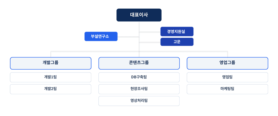 조직도